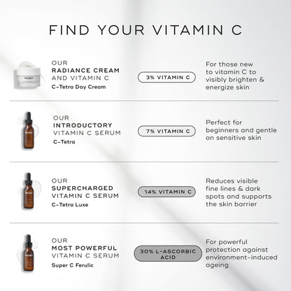 Medik8 C-Tetra Luxe - Balancing Vitamin C Serum For Face - Smooths Fine Lines and Wrinkles - Face Serum with Squalane - Vegan and Gluten Free - 1.0 oz - Maple Wellness Supplements
