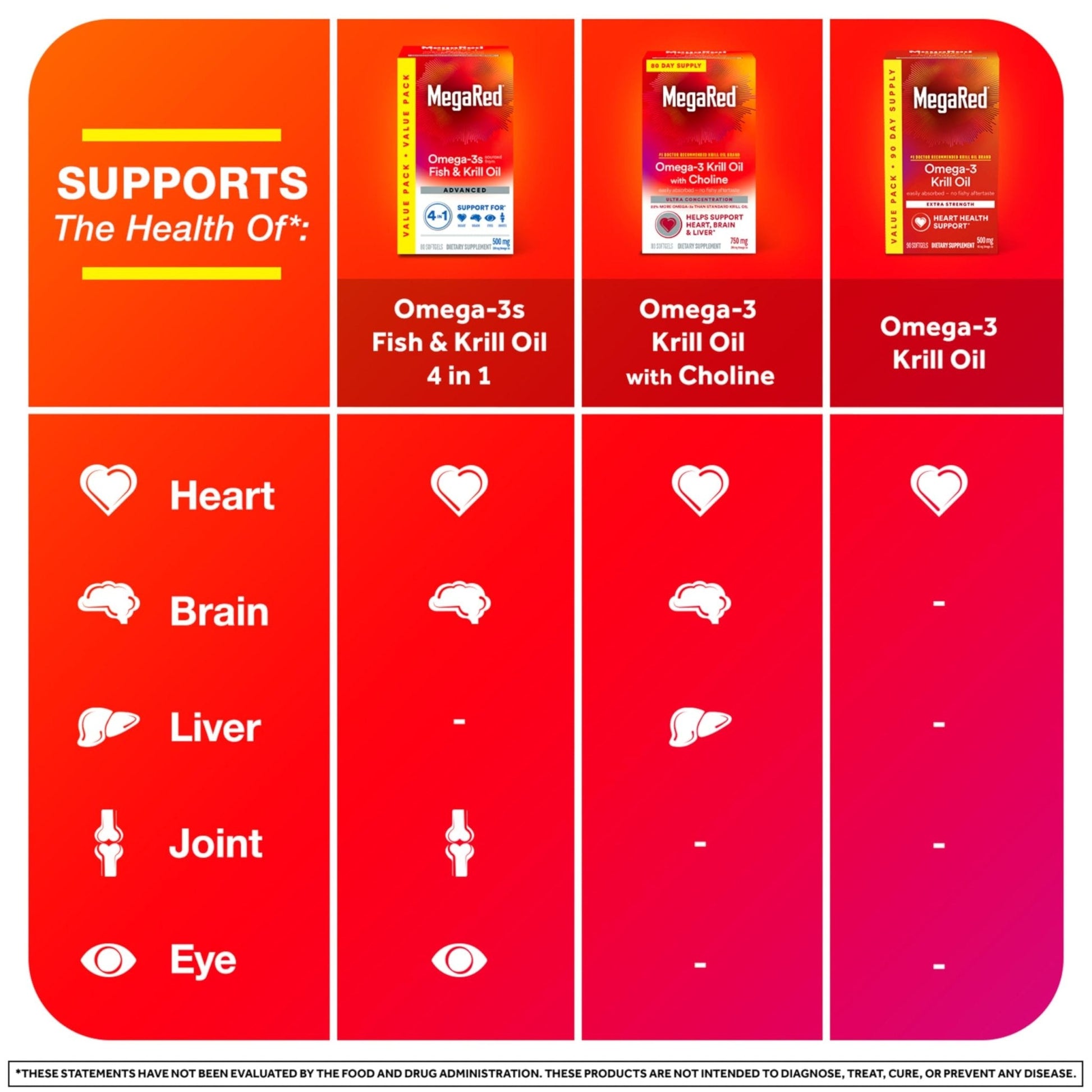 MegaRed Antarctic Krill Oil 500mg Omega 3 Fatty Acid Supplement, Extra Strength EPA & DHA Krill Oil Softgels (90cnt Box), Astaxanthin - Maple Wellness Supplements