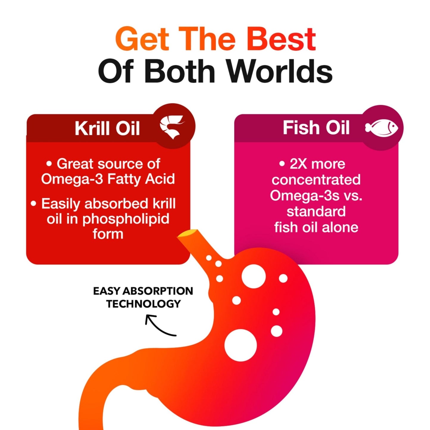 Megared Omega-3 Fish Oil + High Absorption Krill Oil 500mg Softgels, MegaRed Advanced 4in1 (80 count in a bottle) Concentrated Omega-3 Fish - Maple Wellness Supplements