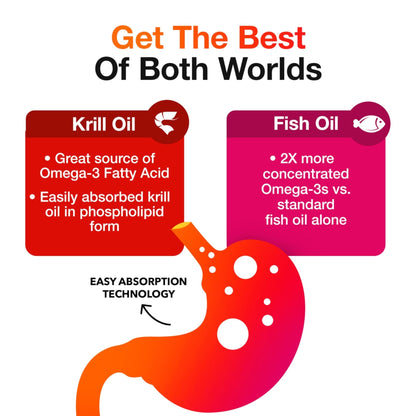 Megared Omega-3 Fish Oil + High Absorption Krill Oil 500mg Softgels, MegaRed Advanced 4in1 (80 count in a bottle) Concentrated Omega-3 Fish - Maple Wellness Supplements