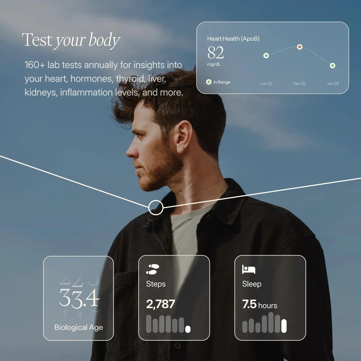 Membership - Advanced Lab Testing, Tracker & Targeted Insights - 160+ biomarkers annually - Maple Wellness Supplements