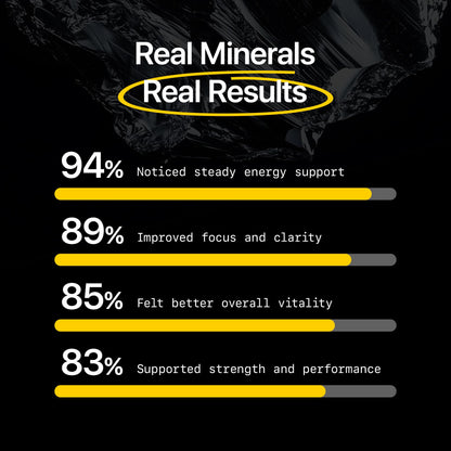 Menerals Mens Multivitamin – Powerful All in One Mineral Supplement for Men – Natural Trace Minerals with Fulvic Acid from Rich American Soil - Maple Wellness Supplements