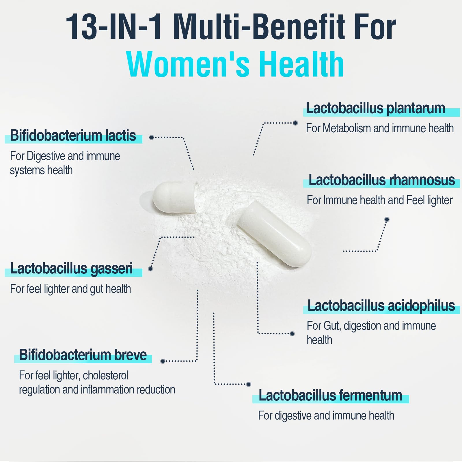 Menopause Supplements for Women, 120 Billion CFU Probiotic, 13-in-1 Herbs Probiotics Complex, for Menopause Relief, Hormone Balance, Hot Flashes, Night Sweats, Mood Swings, Gut & Immunity - 60 Capsule - Maple Wellness Supplements