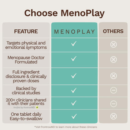 Menoplay Menopause & Perimenopause Relief Supplement – Non-Hormonal Formula with Equol, Black Cohosh & Saffron – Helps Hot Flashes, Night Sweats, Mood & Sleep – Doctor Formulated – 30 Tablets - Maple Wellness Supplements