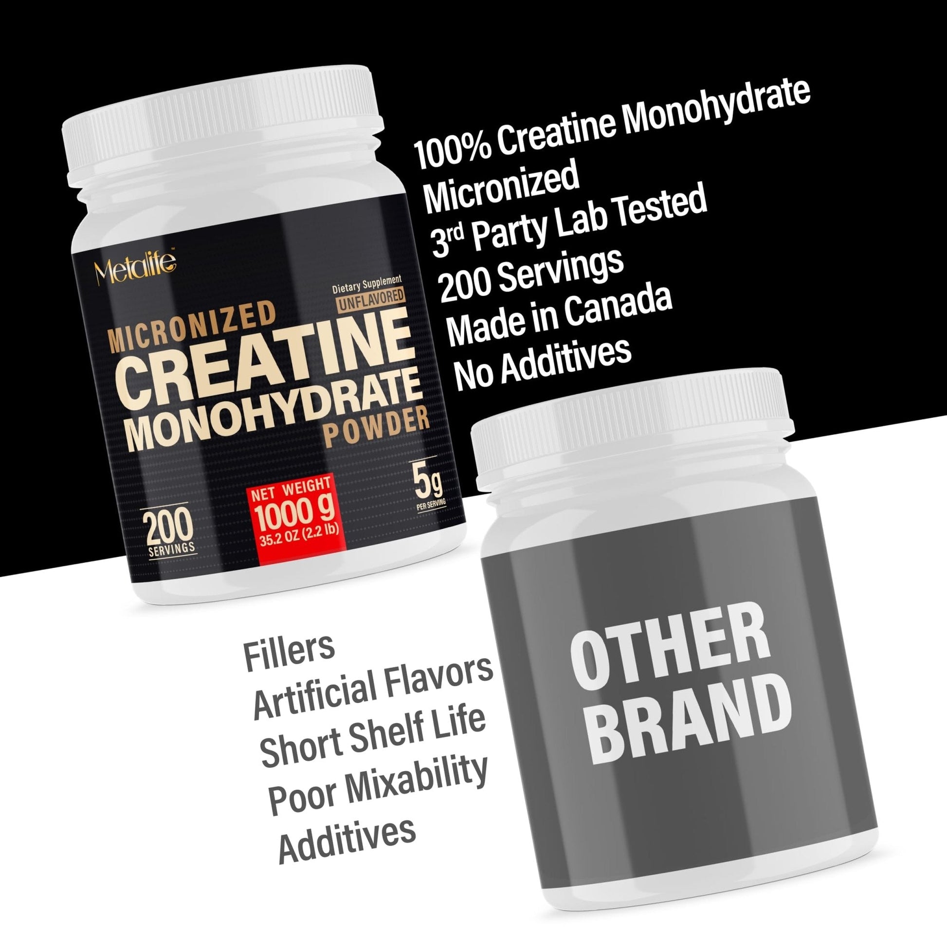 METALIFE 100% Pure Creatine Monohydrate Powder, Canada-Made, 1000 g (200 Servings) Micronized Powder, Muscle Growth, Unflavored, Ideal for Athletes & Fitness Enthusiasts, Third party lab tested, Vegan - Maple Wellness Supplements