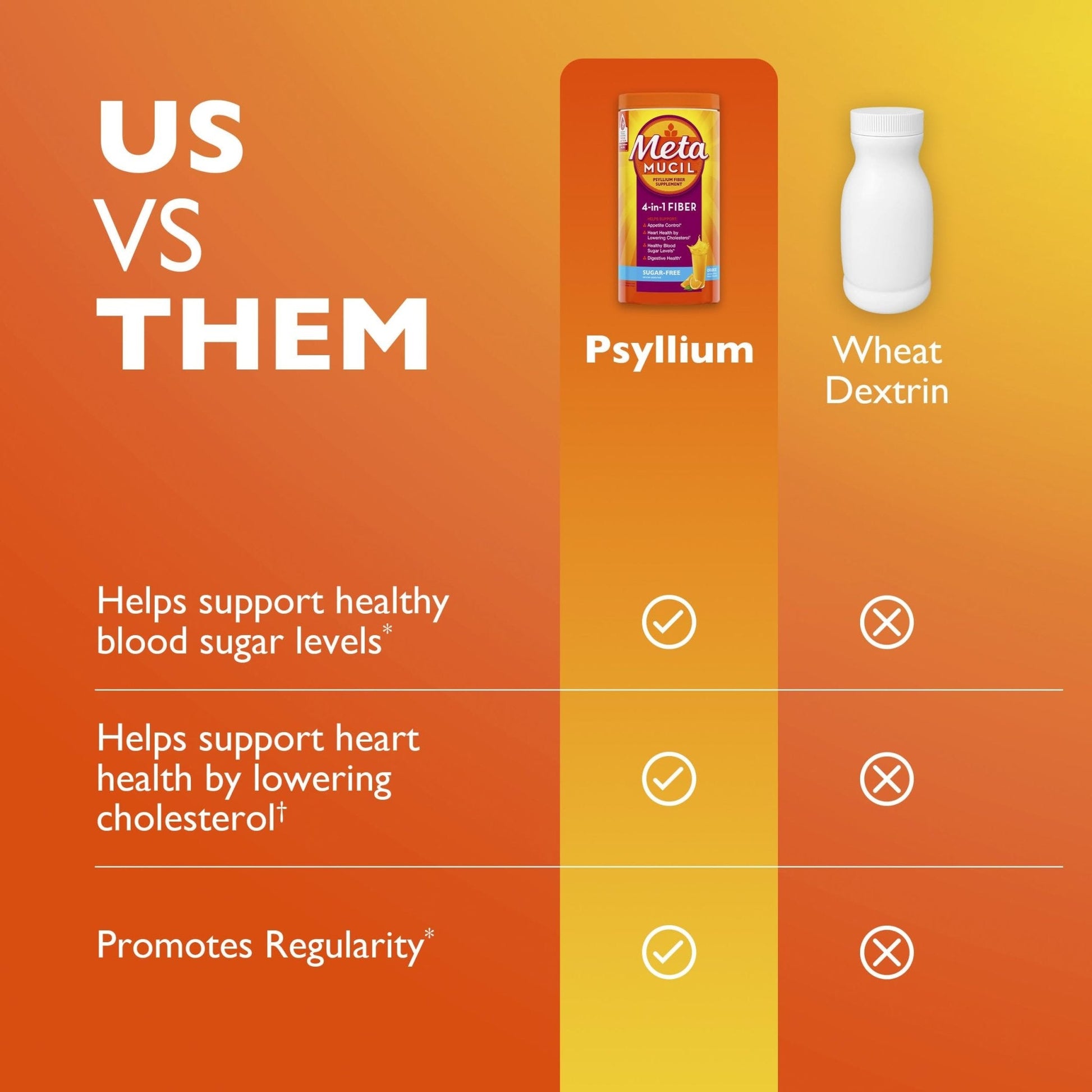 Metamucil 4-in-1 Psyllium Husk Friendly Fiber Supplement, Sugar-Free, 180 teaspoons, Orange Flavored, Daily Fiber Powder for Digestive Health - Maple Wellness Supplements