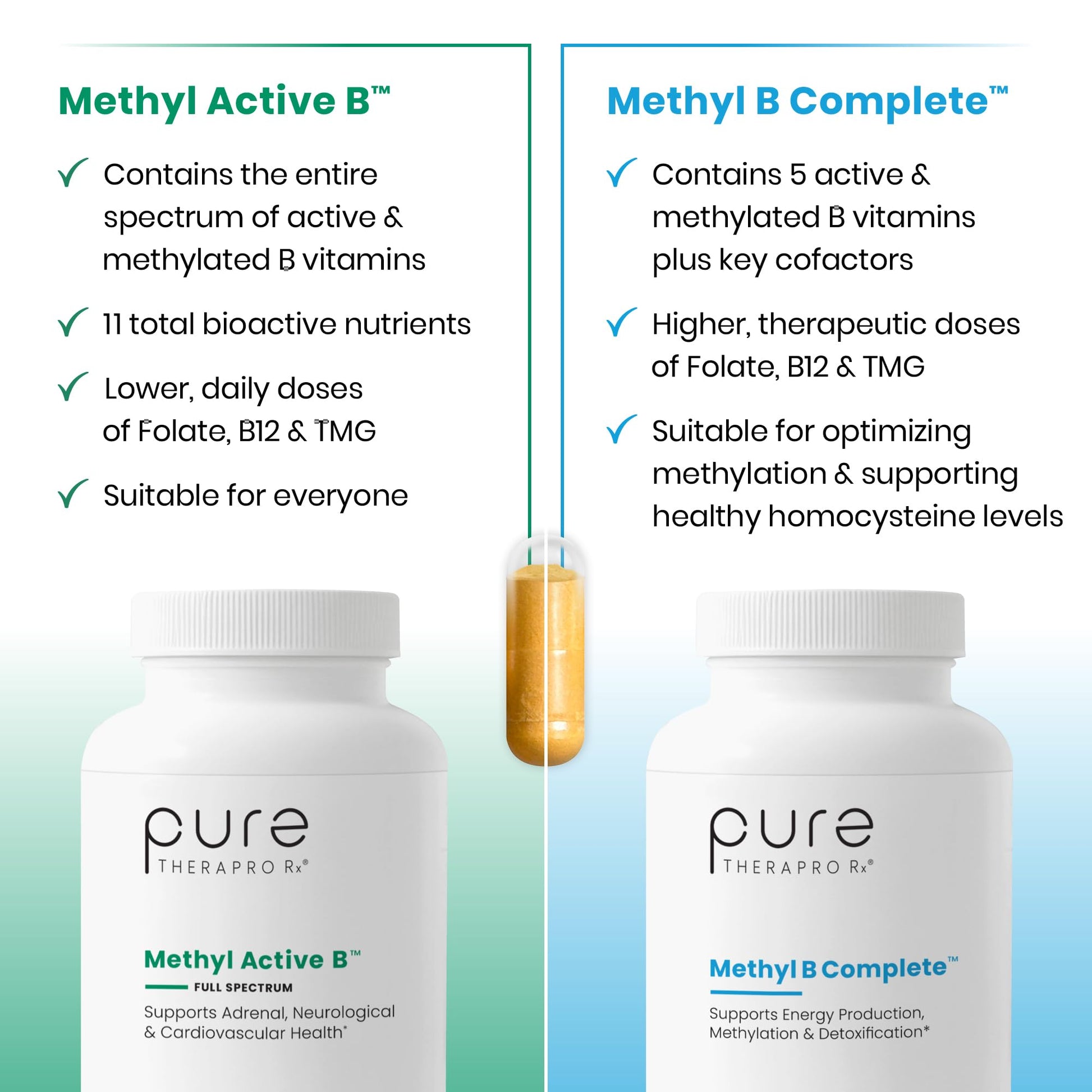 Methylated B Complex Vitamins, Made in USA, 2 Month Supply, Methyl B Complete Quatrefolic 5-MTHF Folate, B12 Methylcobalamin, TMG Trimethylglycine - Maple Wellness Supplements