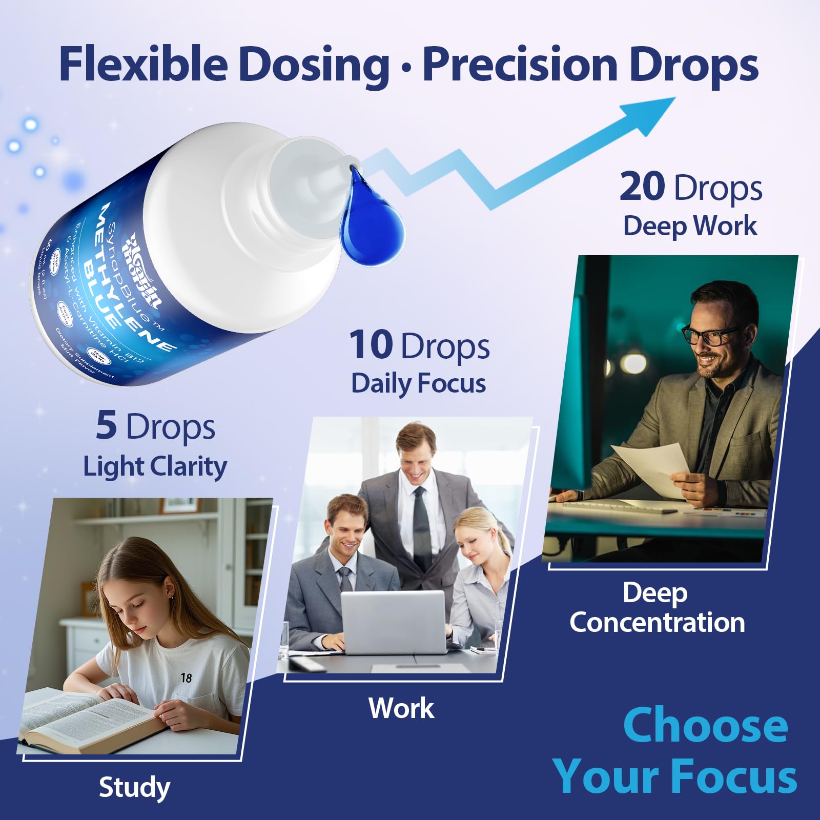 Methylene Blue Drops for Humans, 1% USP Grade – Dropper-Free No-Touch Bottle, Brain Supplement for Memory and Focus – Fast-Acting Nootropic with Methyl B12 & ALCAR – Caffeine-Free, Mint Flavor, 2oz - Maple Wellness Supplements