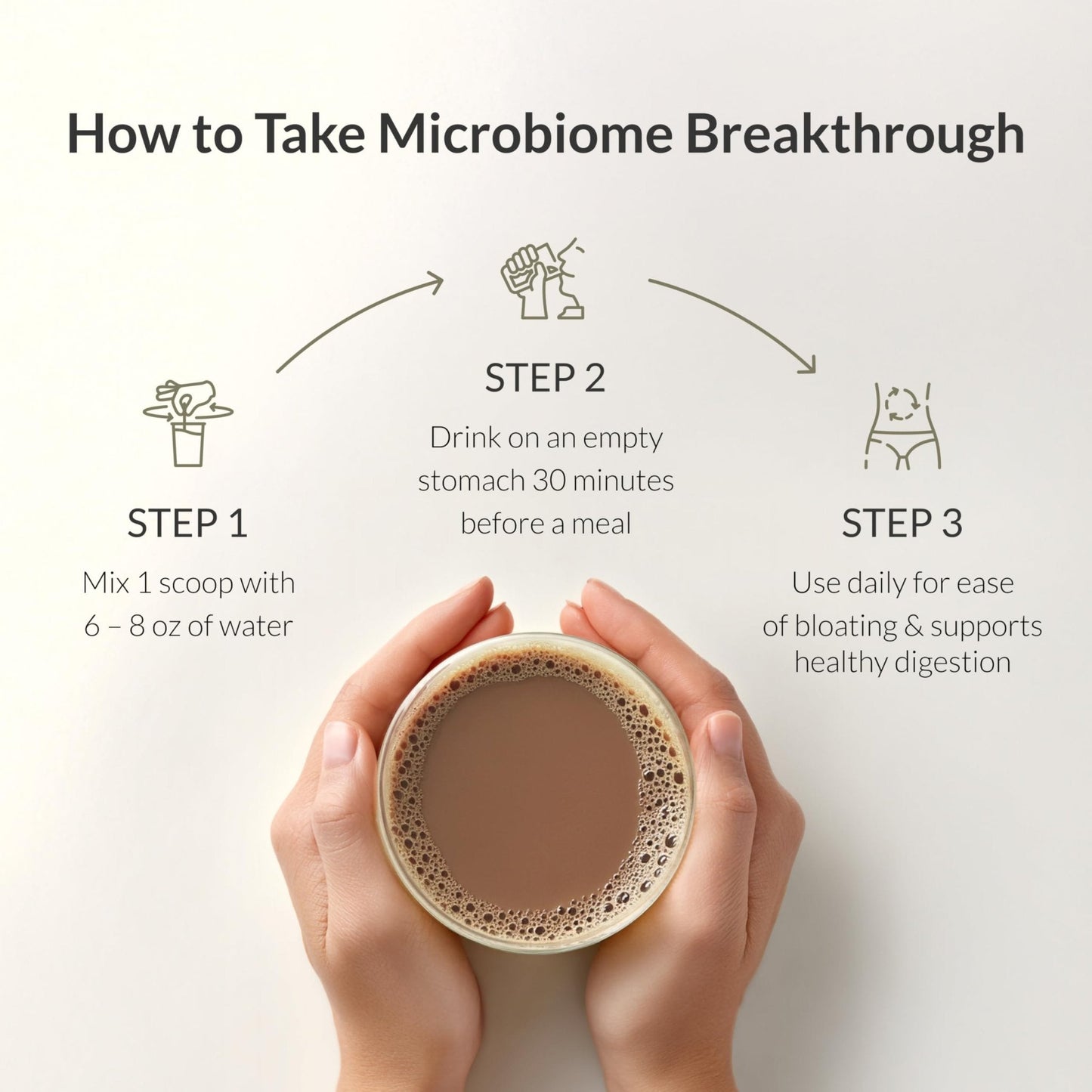 Microbiome Breakthrough Gut Support Powder Chocolate Flavor With Lactobacillus Strains, Bone Broth & Collagen Source of L-Glutamine Supports Digestive Comfort, Gas & Bloating Relief 30 Servings* - Maple Wellness Supplements