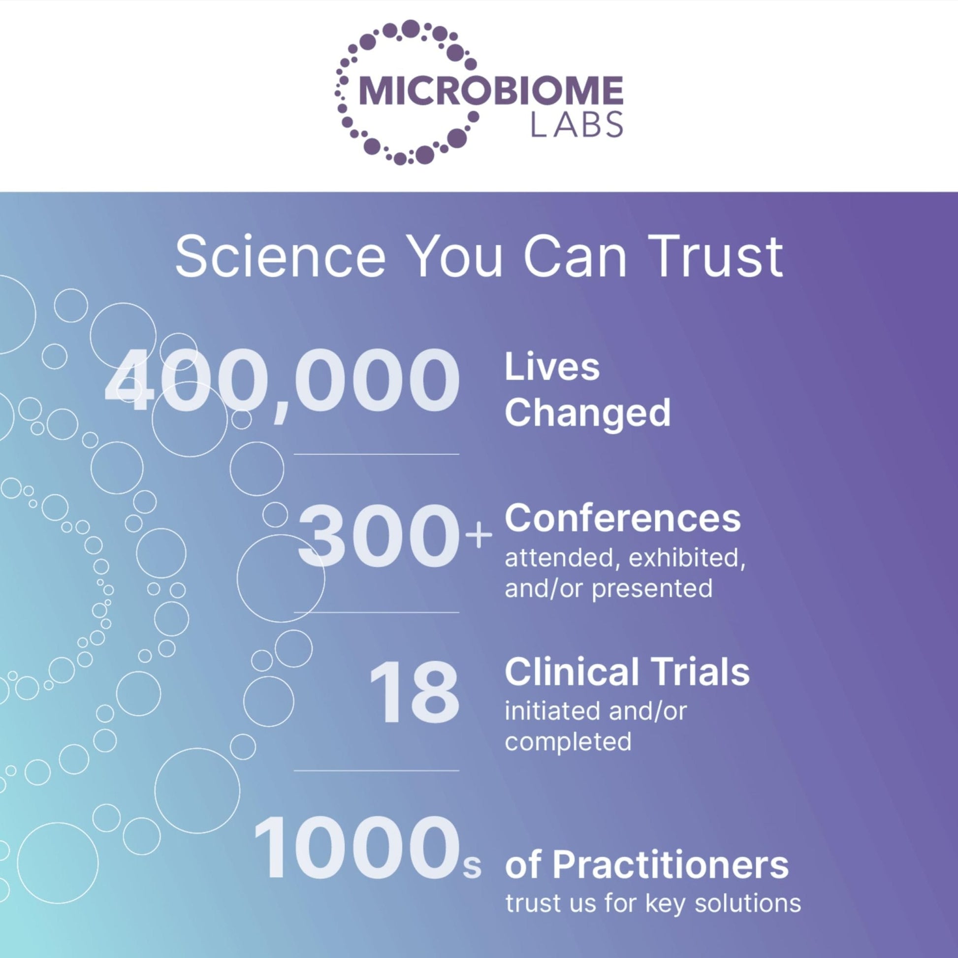 Microbiome Labs MegaPre Prebiotic Fiber Powder for Women, Men & Kids - Pineapple Orange Guava Prebiotic Fiber Supplement Powder with Clinically Tested Oligosaccharides - Maple Wellness Supplements
