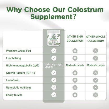MICYDELAS Bovine Colostrum Supplement Powder 50% IgG Premium Bovine Colostrum for Gut Health Support, Immune Support, Muscle Recovery & Overall Wellness, Grass Fed, Non-GMO, Unflavored, 60 Servings - Maple Wellness Supplements