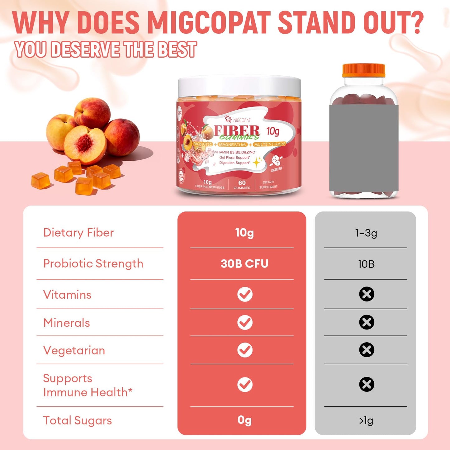 Migcopat 10G Fiber Gummies for Adults with Vitamins C, D, B3, B5 - Digestive & Gut Health Gummies with 30 Billion CFU Probiotics Blend, Inulin, ACV, Magnesium, Zinc - Maple Wellness Supplements
