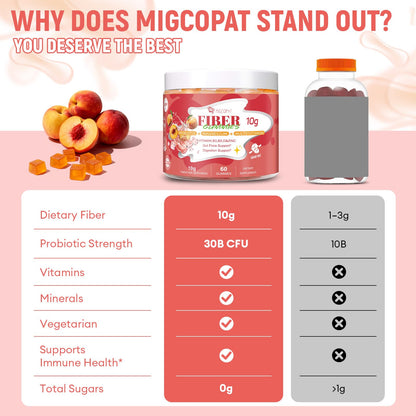 Migcopat 10G Fiber Gummies for Adults with Vitamins C, D, B3, B5 - Digestive & Gut Health Gummies with 30 Billion CFU Probiotics Blend, Inulin, ACV, Magnesium, Zinc - Maple Wellness Supplements