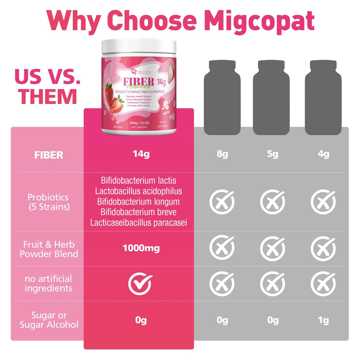 Migcopat Superfood Fiber Powder with Probiotics, Prebiotics, Digestive Enzymes, Vitamin C, Inulin, Magnesium, 14G Fiber Supplement for Digestive Support & Skin Health - Maple Wellness Supplements