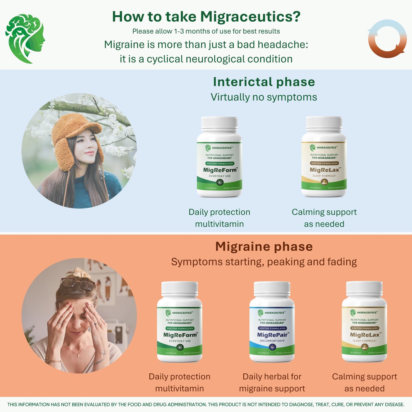 MigRePair | Doctor Formulated Natural Herbal Supplement for Migraine Relief Needs | Supports Relief During Migraine Discomfort (Ictal Phase) - Maple Wellness Supplements