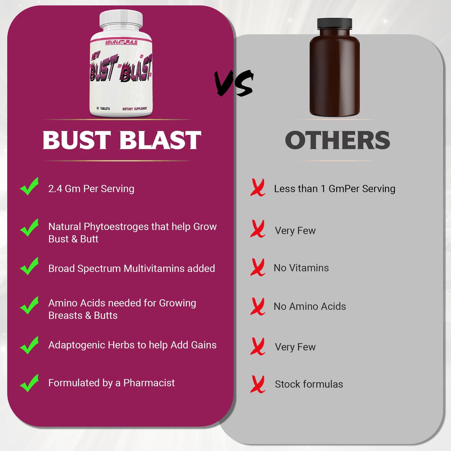 MINANATURALS Bust Blast Loaded Increase Breast Size Fast. Female Breast Enhancement - Bigger Boobs and Butt Pills. 60 Tablets - Maple Wellness Supplements