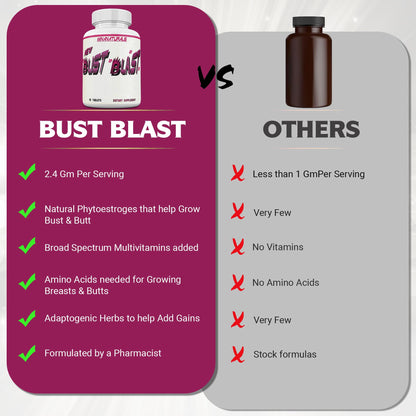 MINANATURALS Bust Blast Loaded Increase Breast Size Fast. Female Breast Enhancement - Bigger Boobs and Butt Pills. 60 Tablets - Maple Wellness Supplements