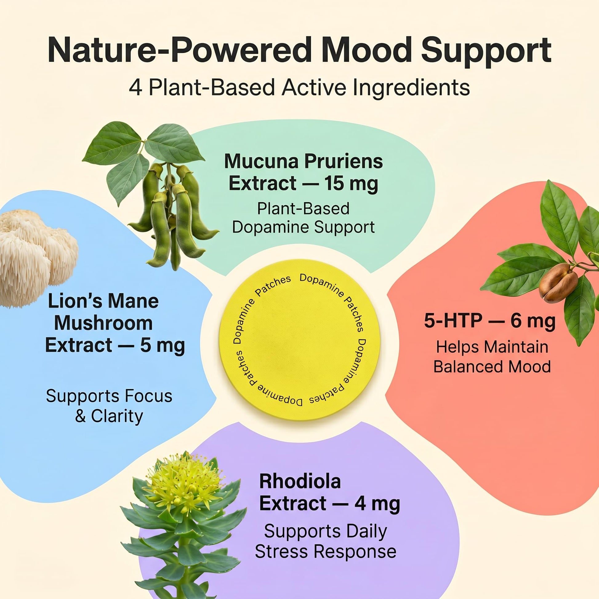 MindTone Dopamine Patches Extra Strength – 90 Count Plant-Based Non-GMO Mood Support & Energy Patch – Dopamine & Serotonin Balance – Mood Balance Patch for Women & Men – 3 Month Supply - Maple Wellness Supplements