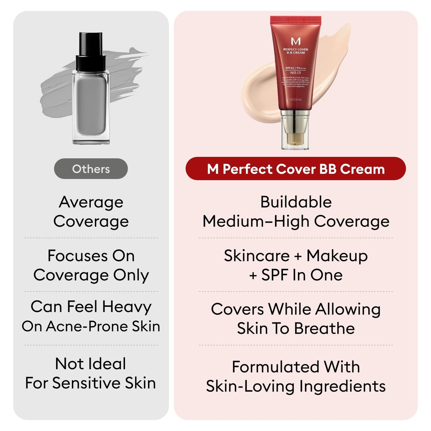 MISSHA M Perfect Cover BB Cream No.23 Natural Beige -Light/Medium with Cool/Neutral Undertone SPF 42 PA +++ 1.69 Fl Oz - Tinted Moisturizer for face with SPF - Maple Wellness Supplements
