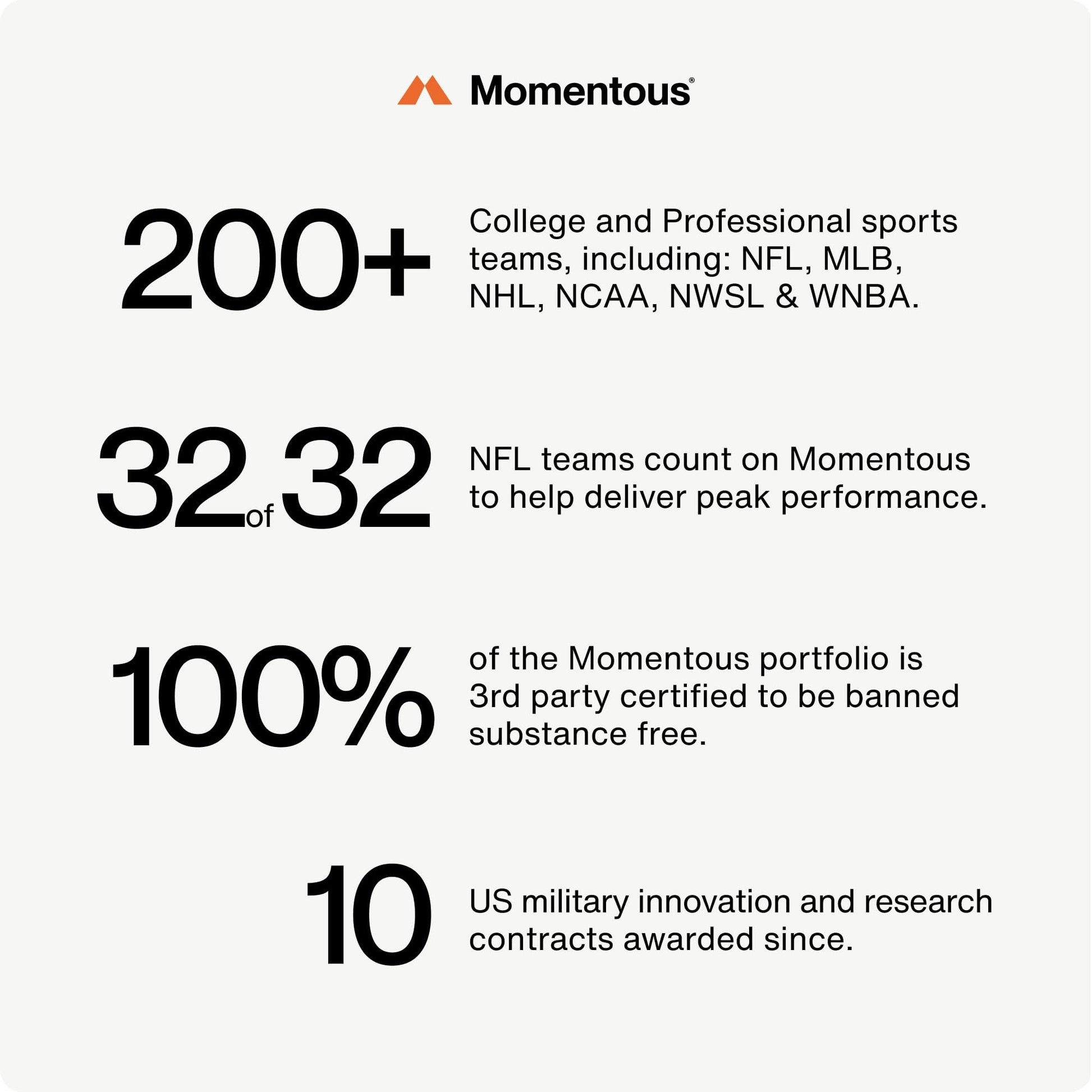 Momentous Vitamin D3 Supplement - 5,000 IU Capsules for Foundational Health Support - NSF Certified for Sport - Gluten Free - 60 Servings - Maple Wellness Supplements