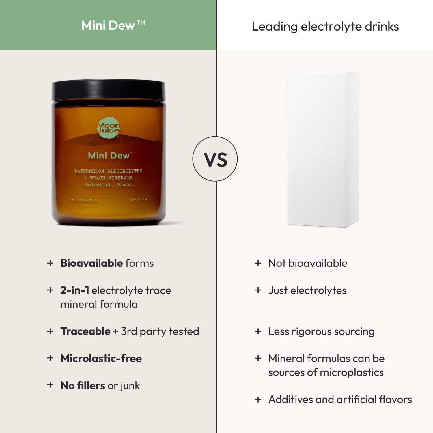 Moon Juice Mini Dew Electrolytes Powder - Sugar Free Minerals & Electrolyte Hydration Powder for Instant Hydration & Brain Support - Magnesium, Calcium, Potassium, Pink Salt, Watermelon, 30 Servings - Maple Wellness Supplements