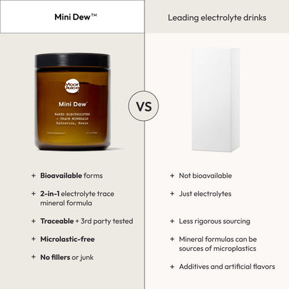 Moon Juice Mini Dew Electrolytes Powder - Sugar Free Minerals & Electrolyte Hydration Powder for Instant Hydration & Brain Support - Magnesium, Calcium, Potassium, Pink Salt, Unflavored, 30 Servings - Maple Wellness Supplements