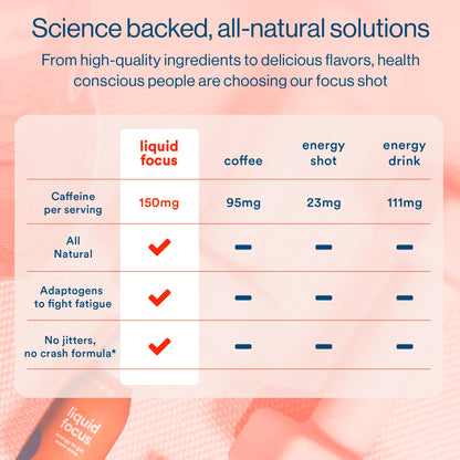 More Labs Liquid Focus, Nootropic Smart Drink with Powerful Antioxidants & Adaptogenic Herbs for Energy and Concentration, 150mg Caffeine (Pack of 12) - Maple Wellness Supplements