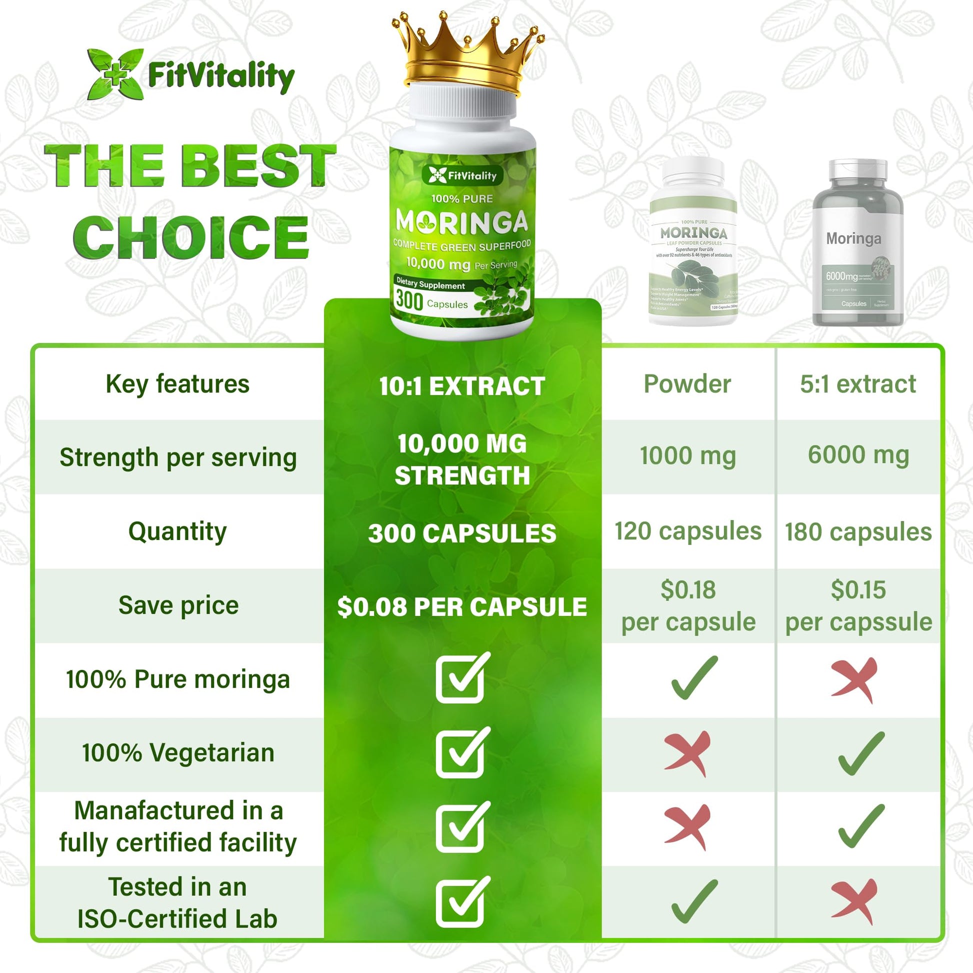Moringa Capsules| Moringa Oleifera |10,000mg| 300 Capsules| 100% Pure| Non-GMO - Maple Wellness Supplements