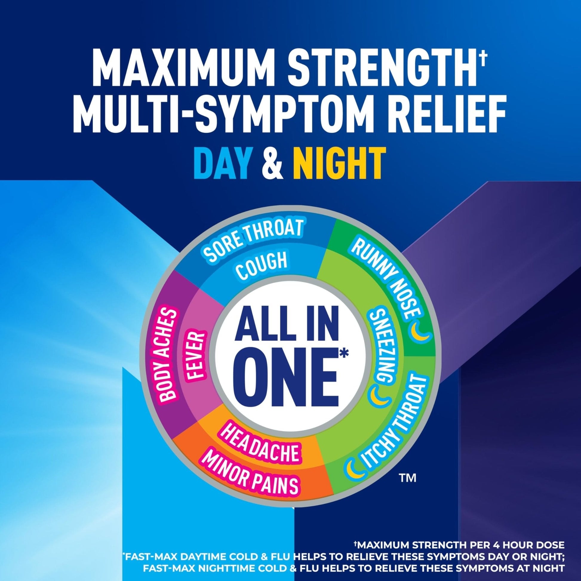 Mucinex Fast-Max Maximum Strength Day & Night Cold and Flu Medicine for Adults, Powerful Over-The-Counter Medication for Cold & Flu Symptoms, Fast Dissolving Liquid Gels, 24 Count - Maple Wellness Supplements