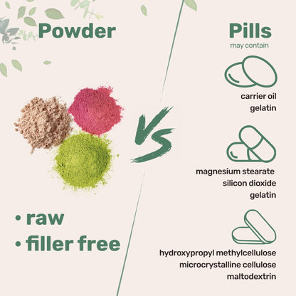 Multi Collagen Peptides Powder, 16 Oz - Hydrolyzed Protein Peptides | Type I,II,III,V,X - Maple Wellness Supplements