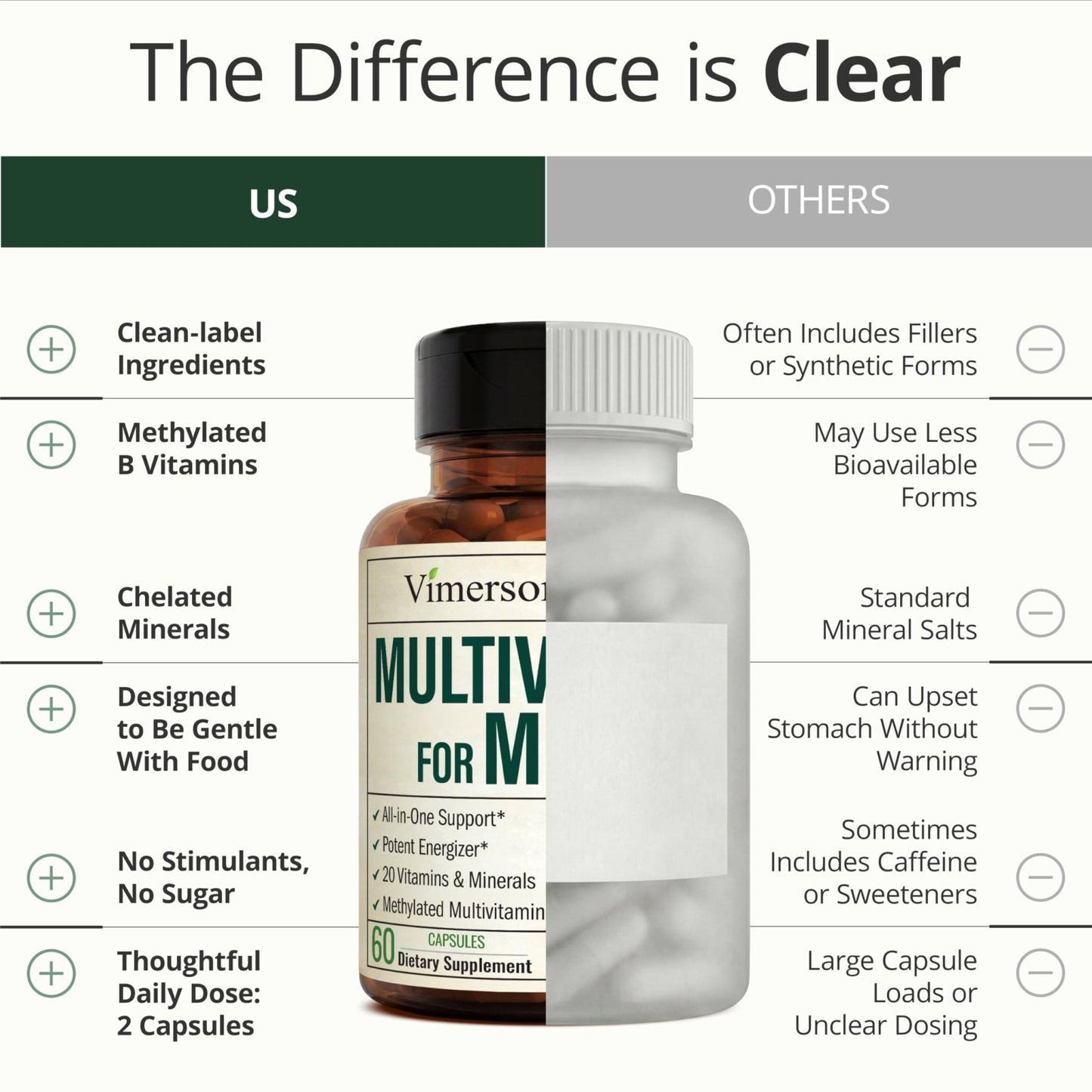 Multivitamin for Men with Methylated Vitamins and Chelated Minerals for Energy, Focus and Immune Health – Premium Daily Mens - Maple Wellness Supplements