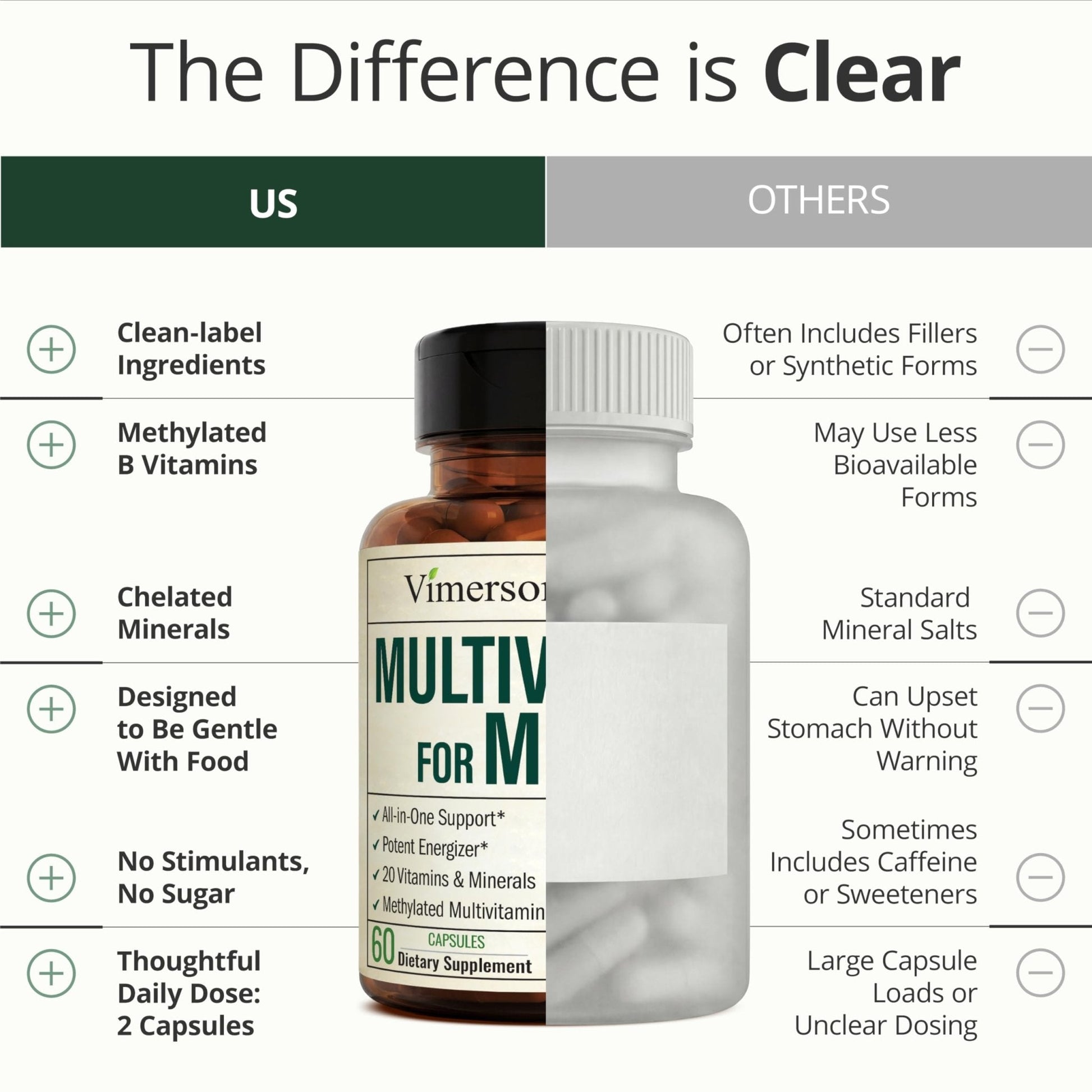 Multivitamin for Men with Methylated Vitamins and Chelated Minerals for Energy, Focus and Immune Health – Premium Daily Mens - Maple Wellness Supplements