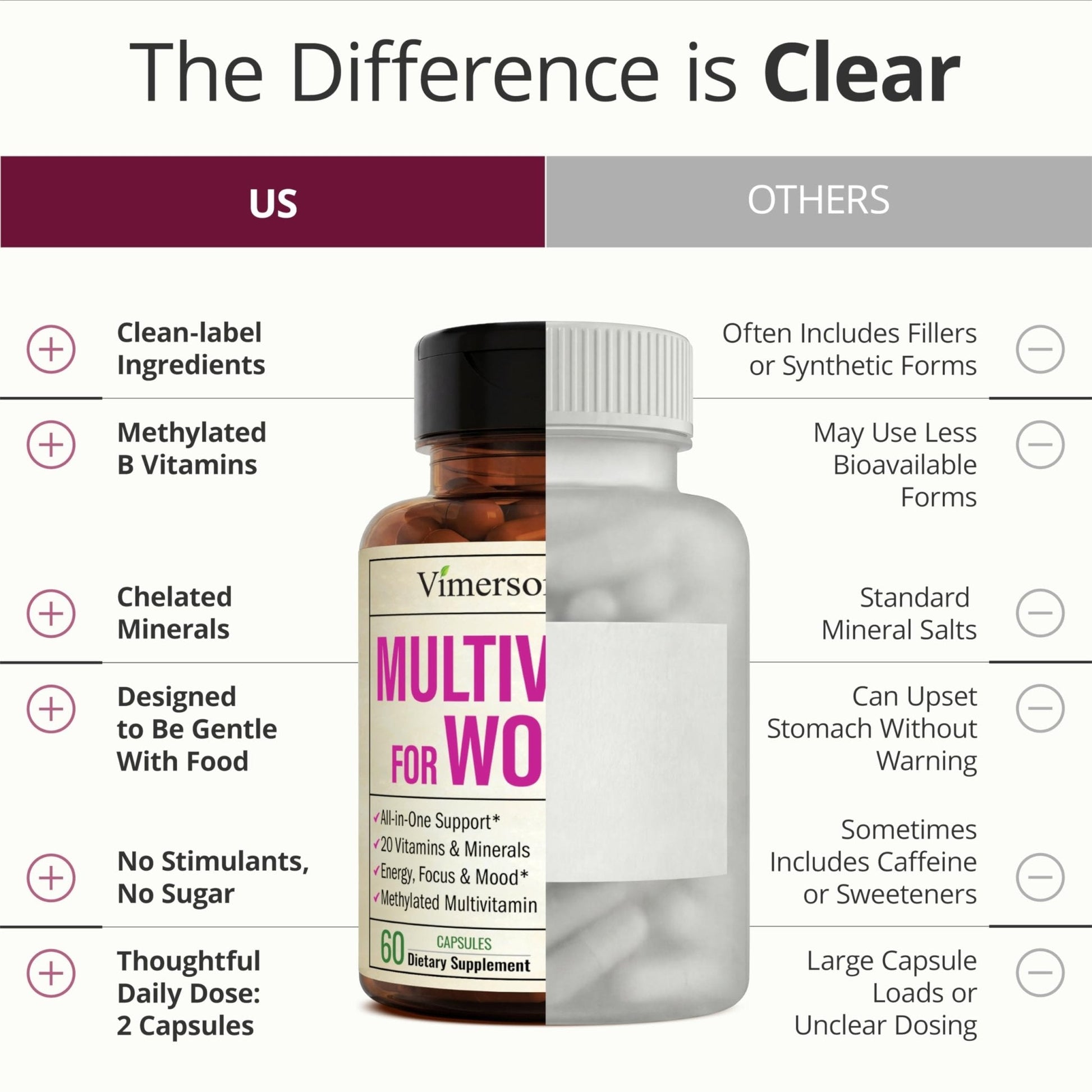 Multivitamin for Women with Methylated Vitamins and Chelated Minerals for Energy, Focus and Immune Health - Maple Wellness Supplements