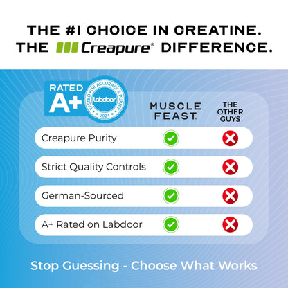 Muscle Feast Creapure Creatine Monohydrate Powder, Vegan Keto Friendly Gluten-Free, Mass Gainer, Muscle Recovery Supplement and Trusted Creatine for Muscle Growth - Maple Wellness Supplements