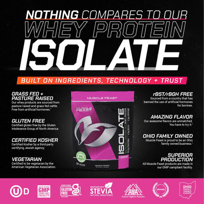 Muscle Feast Grass-Fed Whey Protein Isolate, All Natural Hormone Free Pasture Raised - Maple Wellness Supplements
