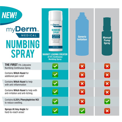 Myderm Medical Numbing Spray - 4.5oz - Maximum Strength 5% Lidocaine with Phenylephrine HCl and Witch Hazel - Fast-Acting Reliever with A Touch-Free Application - First Aid Supplies - Made in USA - Maple Wellness Supplements