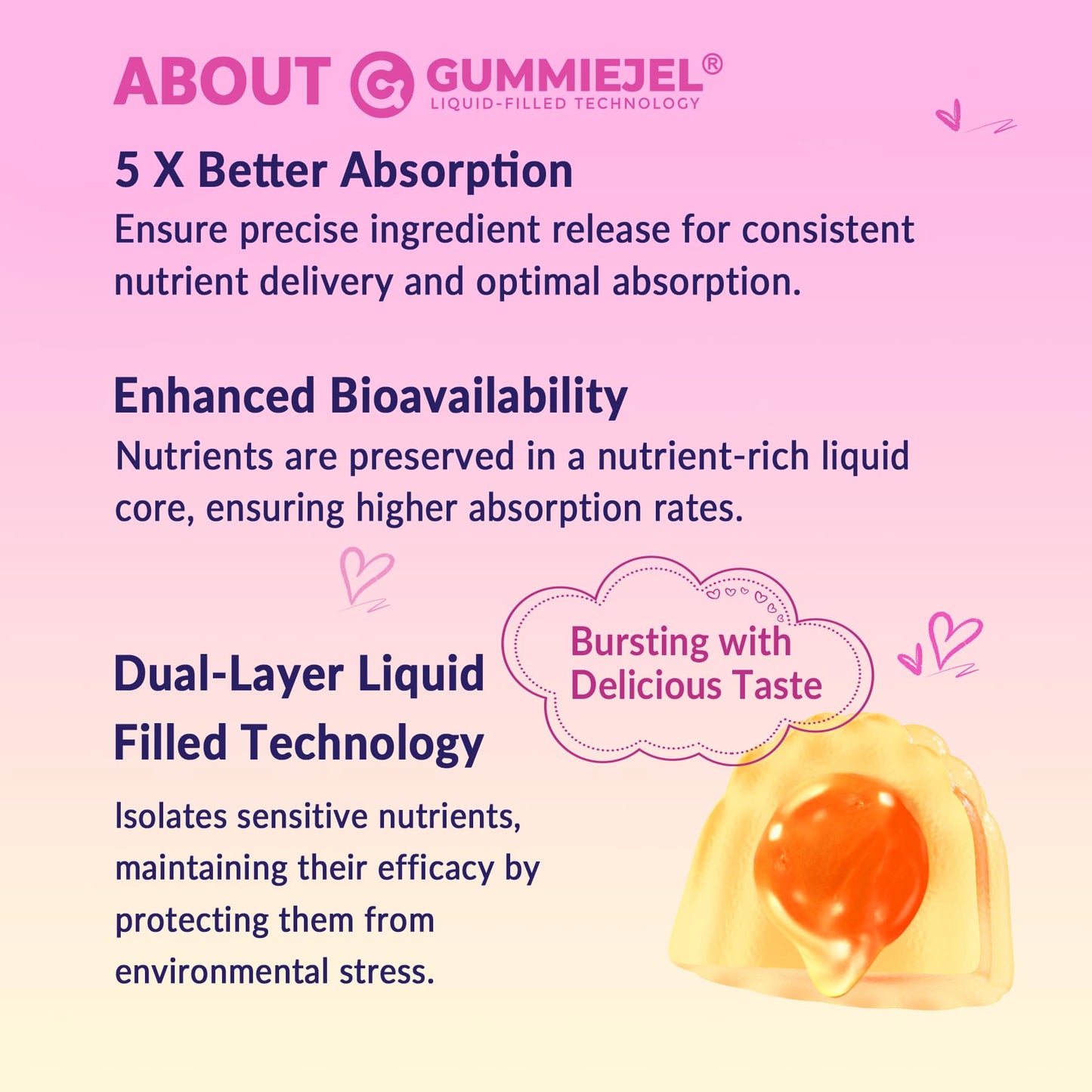 Myo-Inositol & D-Chiro Inositol, Hormone Balance for Women | Sugar Free Inositol Gummies w/Omega 3, MTHF Folate, Vitamin D3, B12, Magnesium & Zinc for Ovarian Health, Ideal 40:1 Ratio, Vegan, 60 Cts - Maple Wellness Supplements