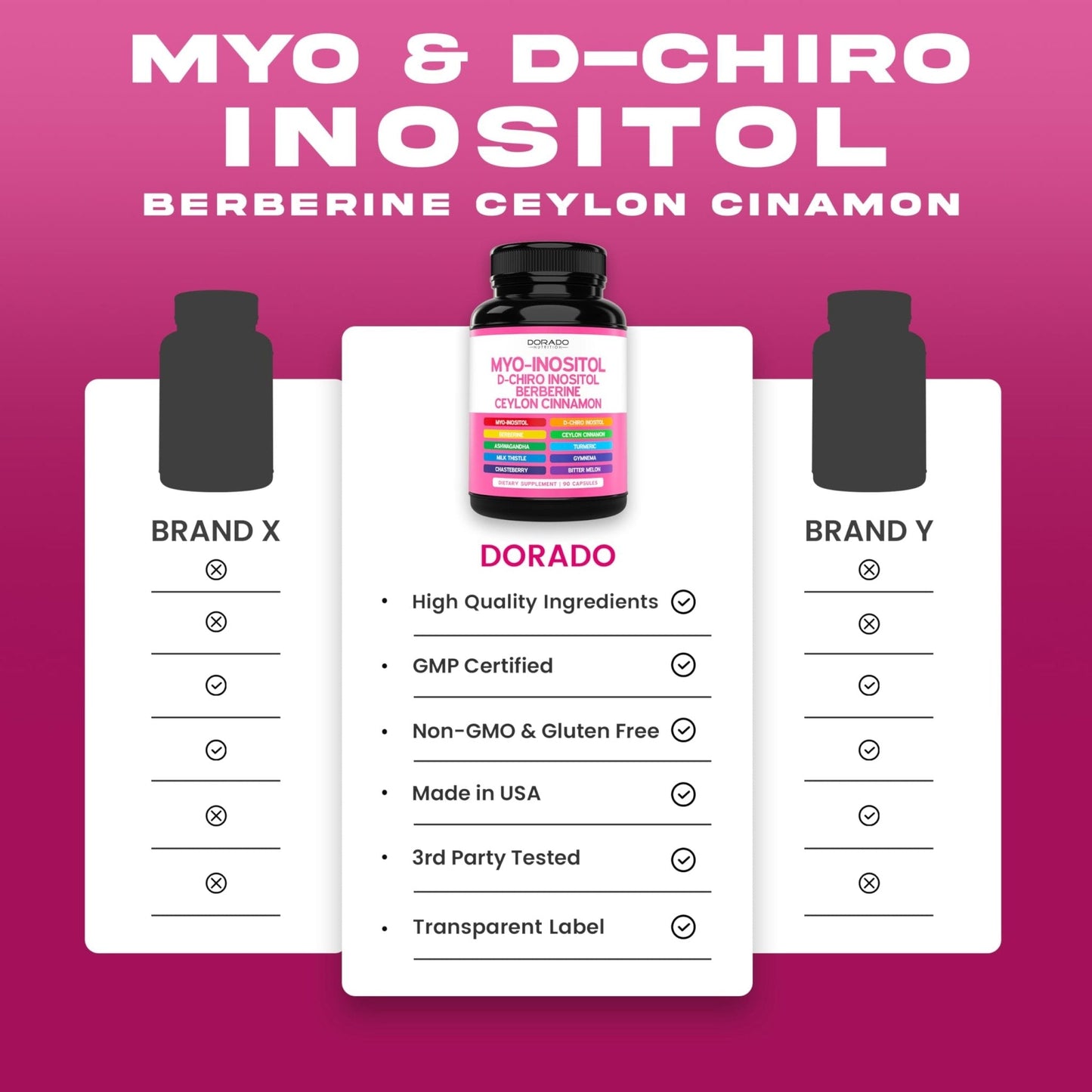 Myo-Inositol & D-Chiro Inositol Supplement For Women (90 Capsules, 40:1 Ratio Myo Inositol) Hormone Balance for Women - 10 in 1 Formula - Third Party Tested, Vegan Safe & USA Made - (90 Count) - Maple Wellness Supplements