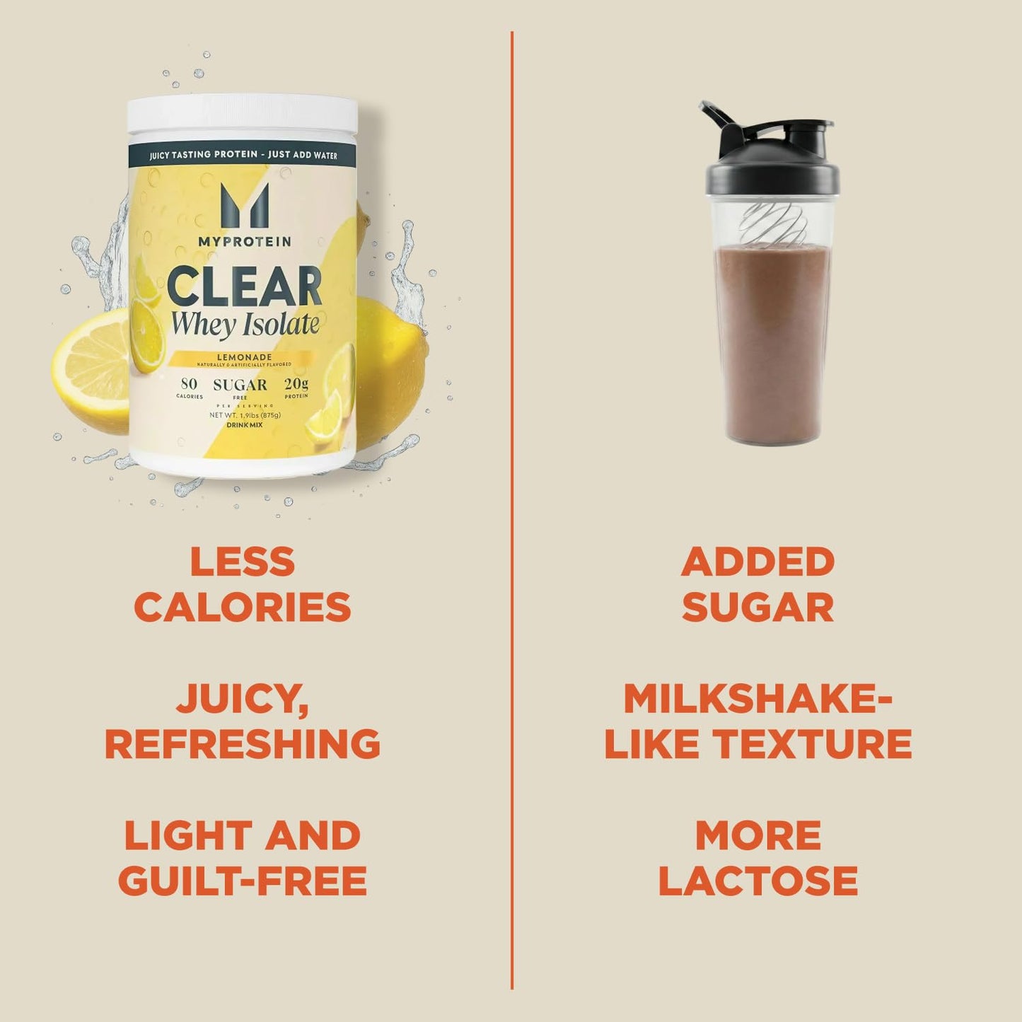 Myprotein Clear Whey Isolate Protein Powder, 35 Servings (1.9lbs) Lemonade, 20g Protein per Serving, Naturally Flavored Drink Mix, Daily Protein Intake for Superior Performance - Maple Wellness Supplements