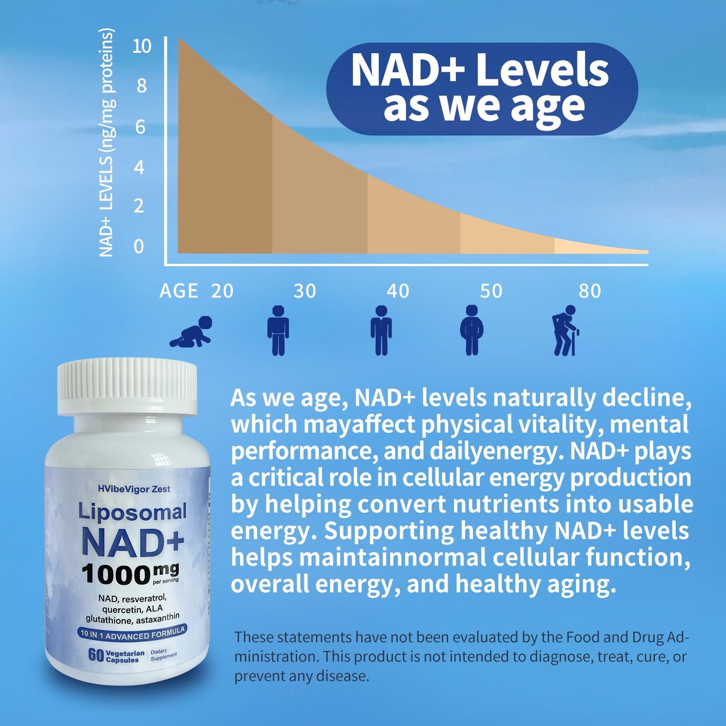NAD Supplement 1000mg, Liposomal NAD+ Supplement with Resveratrol, Glutathione & Astaxanthin - Support Cellular Health, Stamina & Healthy Aging, NMN Supplement Alternative – 60 Capsules - Maple Wellness Supplements