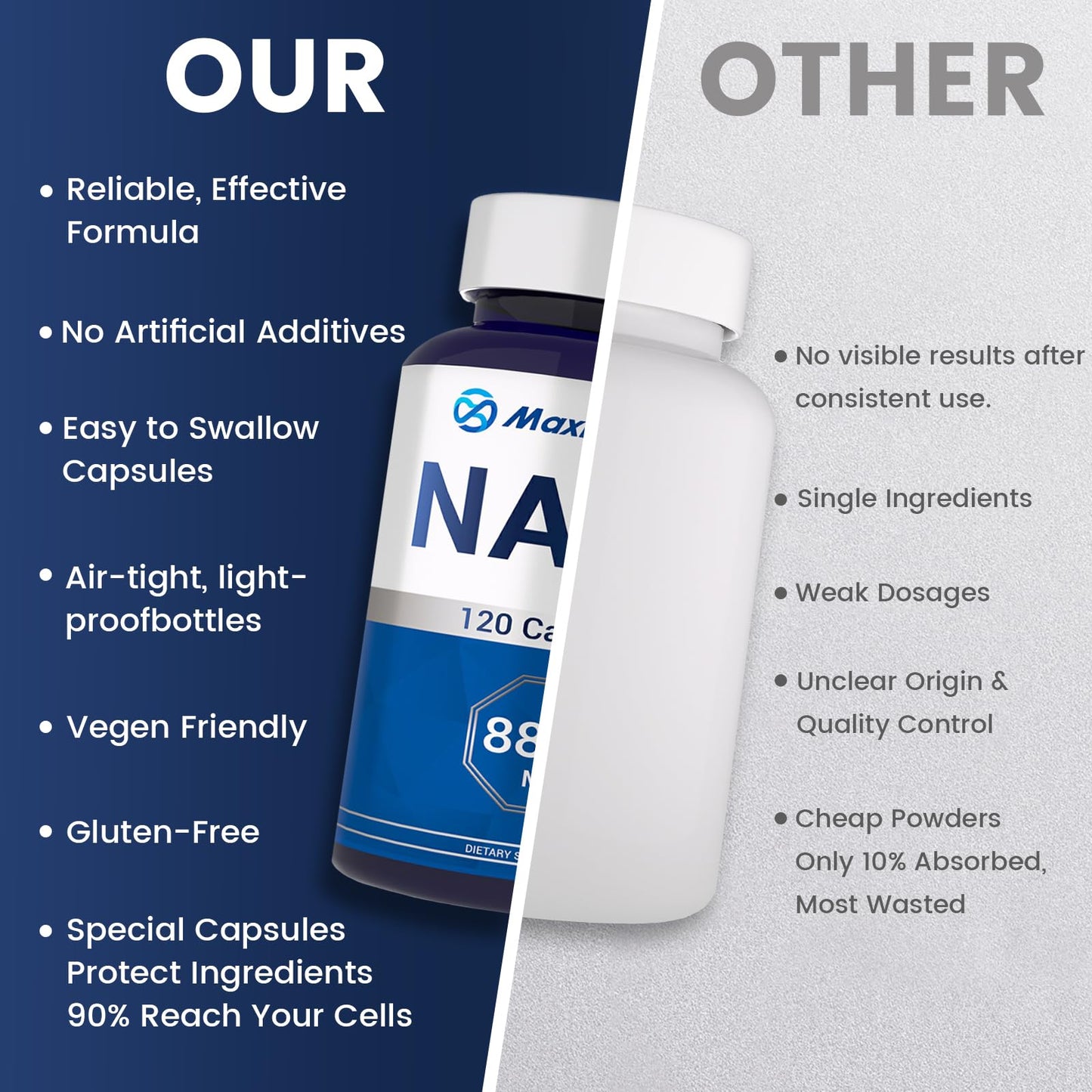NAD+ Supplement 8,809mg with Liposomal NAD and Resveratrol for Women & Men - 120 Capsules to Support Cellular Health, Boost Stamina & Healthy Aging, Vegan & Gluten-Free - Maple Wellness Supplements
