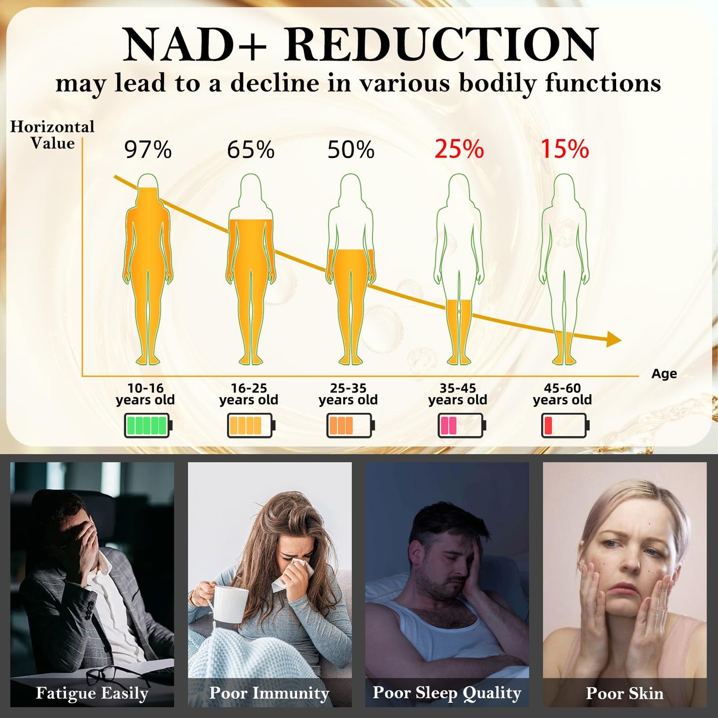 Nad Supplement for Healthy Aging | Energy| Antioxidant| Skin Health| Focus ,10-in-1 Formula with NR,Trans-Resveratrol,CoQ10,Astaxanthin,PQQ,TMG,Quercetin,Olive Fruit Nad+ for Women Men,60 Vegan Caps - Maple Wellness Supplements