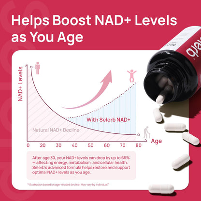 NAD+ Supplement for Women - NMN Alternative with β-NAD+, Trans-Resveratrol, CoQ10, D-Ribose - Promotes Cellular Renewal, Energy, and Radiant Skin Health - 60 Capsules Advanced - Maple Wellness Supplements