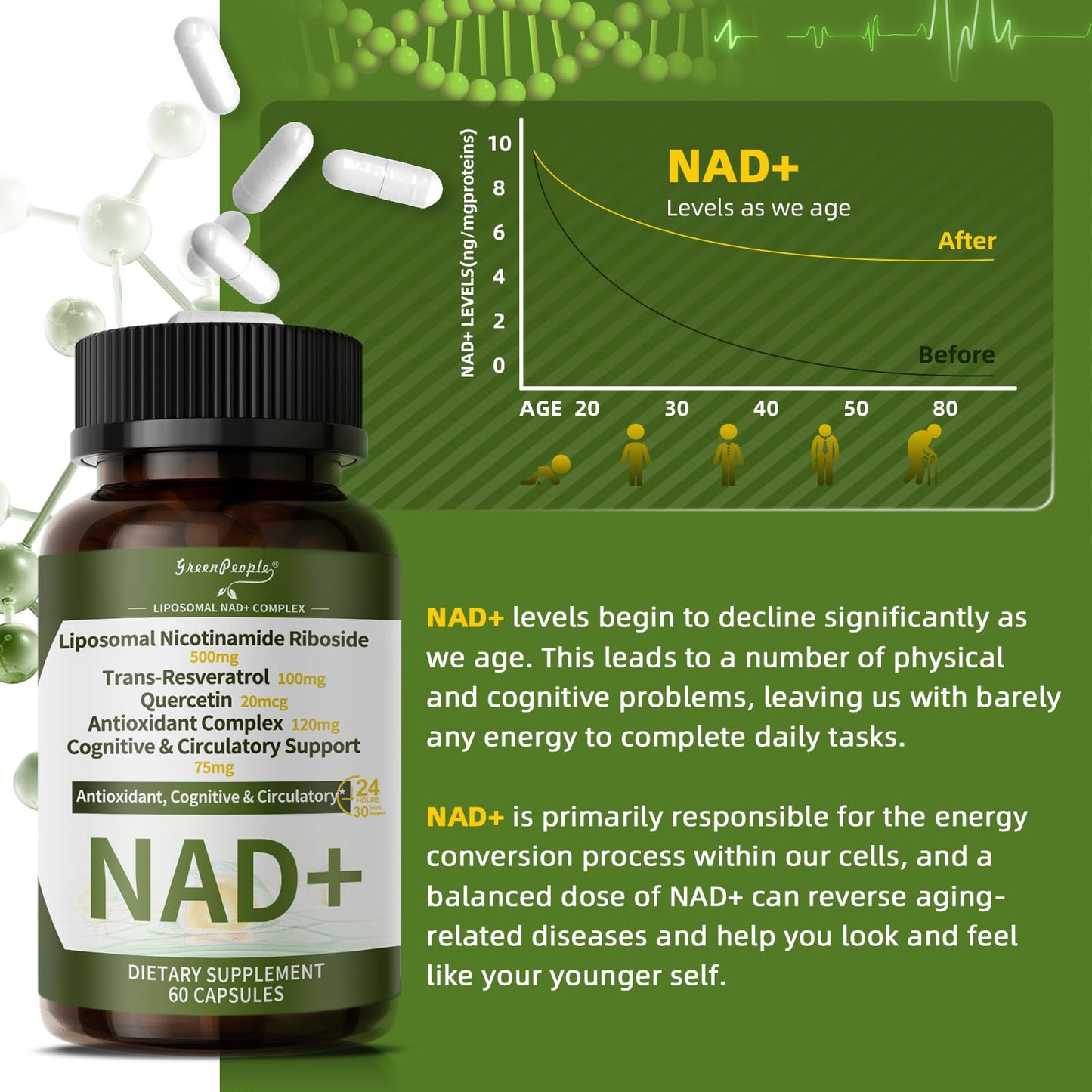 NAD+ Supplement for Women with Resveratrol , 20-in-1 NAD Plus Supplement with Liposomal Nicotinamide Riboside Boost NAD+ Levels for Cell Repair Energy, Antioxidant,Focus - 60 Vegan Capsules - Maple Wellness Supplements