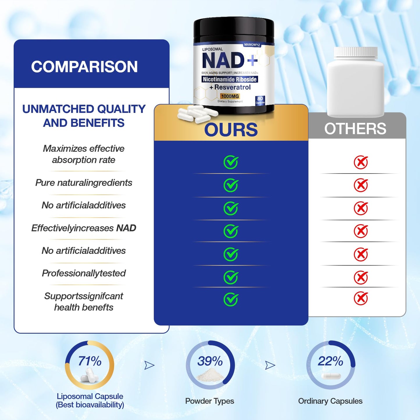 NAD+ Supplement - NAD Nicotinamide Riboside Resveratrol NAD Supplement 1000mg Pure Organic for Women and Men Anti-Aging, Energy, Focus, 80 Capsules - Maple Wellness Supplements