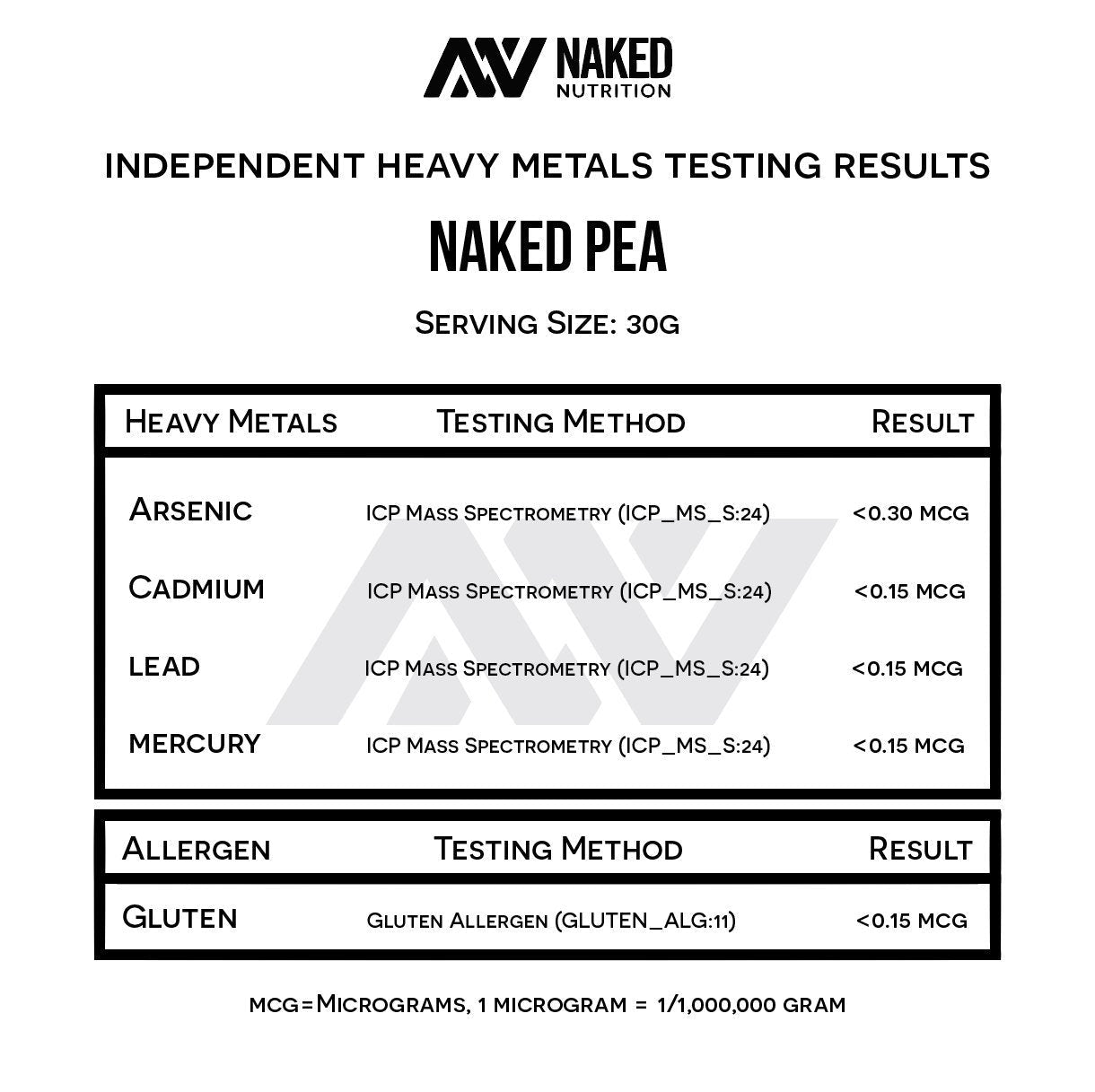 NAKED Pea - 5LB 100% Pea Protein Powder from North American Farms - Unflavored - Maple Wellness Supplements