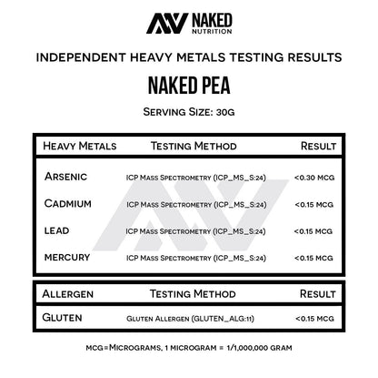 NAKED Pea - 5LB 100% Pea Protein Powder from North American Farms - Unflavored Vegan Pea Protein Isolate - NSF Certified, Plant Protein Powder, Easy to Digest - 76 Servings - Maple Wellness Supplements