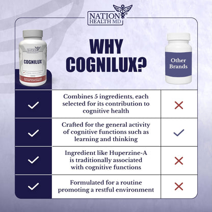NATION HEALTH MD Cognilux - Brain Supplements for Memory and Focus - Nootropic Focus Supplement with Niacin, Vitamin B6, GABA and More - Memory Supplement for Brain, Brain Health - Maple Wellness Supplements