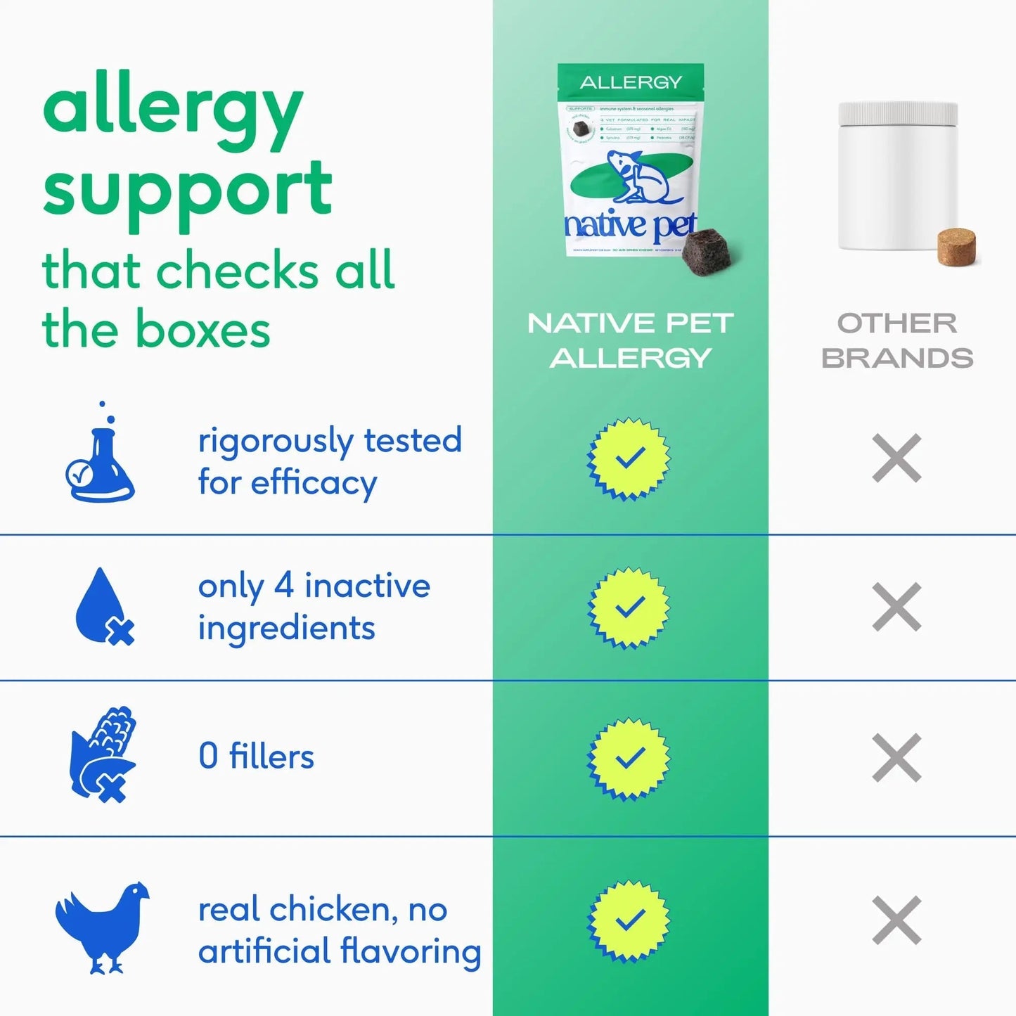 Native Pet Dog Allergy Chews - Dog Allergy Relief for Medium Breeds - Supports Seasonal Itch Relief, Healthy Immune Function & Reduces Sneezing - Colostrum, Spirulina, & Probiotics - 30 Days Supply - Maple Wellness Supplements