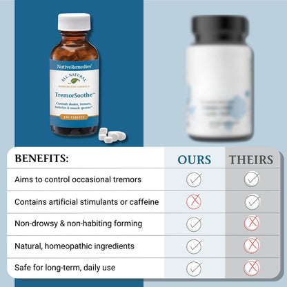 Native Remedies TremorSoothe - Natural Homeopathic Formula to Temporarily Control Shakes, Tremors, Muscle Spasms and Twitches -180 Tablets - Maple Wellness Supplements